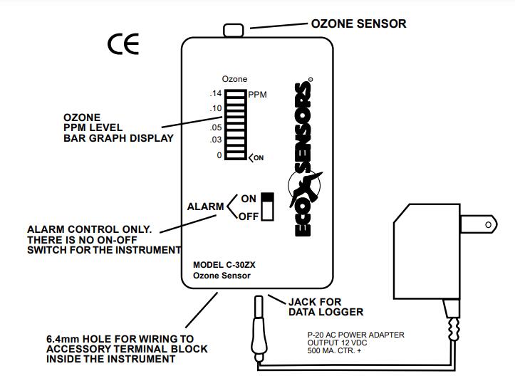 C-30ZX臭氧監(jiān)測(cè)儀和控制器使用說(shuō)明